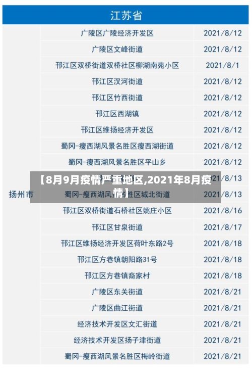 【8月9月疫情严重地区,2021年8月疫情】
