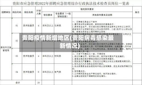 贵阳疫情新增地区(贵阳病毒感染最新情况)
