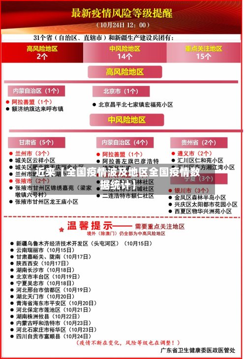 近来【全国疫情波及地区全国疫情数据统计】