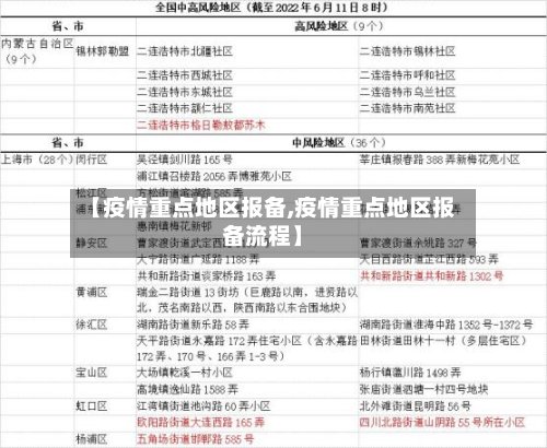 【疫情重点地区报备,疫情重点地区报备流程】
