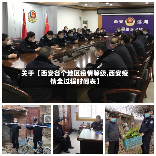 关于【西安各个地区疫情等级,西安疫情全过程时间表】