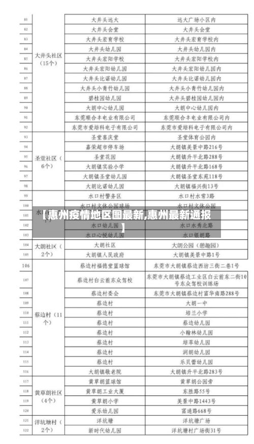 【惠州疫情地区图最新,惠州最新通报】