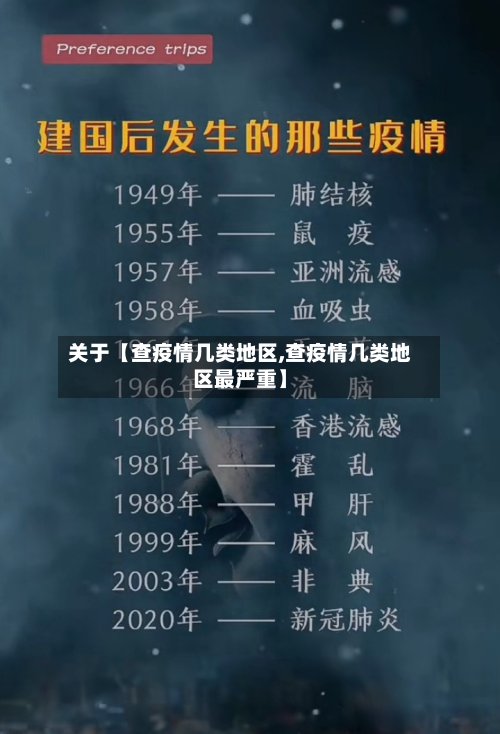 关于【查疫情几类地区,查疫情几类地区最严重】