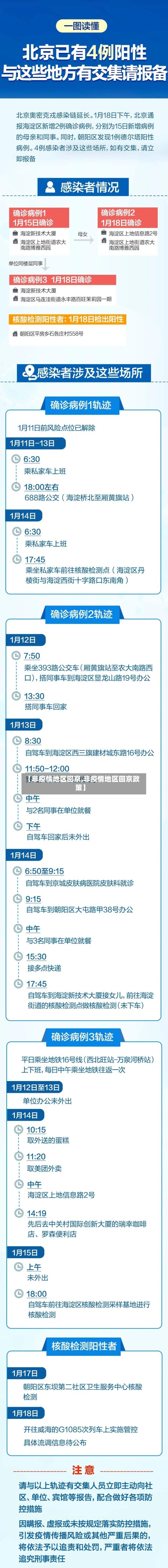 【非疫情地区回京,非疫情地区回京政策】-第2张图片