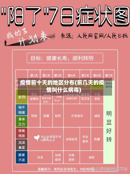 疫情前十天的地区分布(前几天的疫情叫什么病毒)-第2张图片