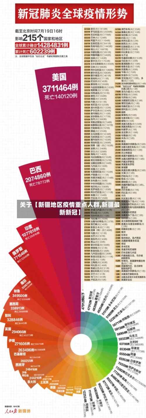 关于【新疆地区疫情重点人群,新疆最新新冠】-第2张图片