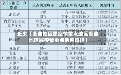 近来【哪些地区属疫情重点地区哪些地区属疫情重点地区管控】
