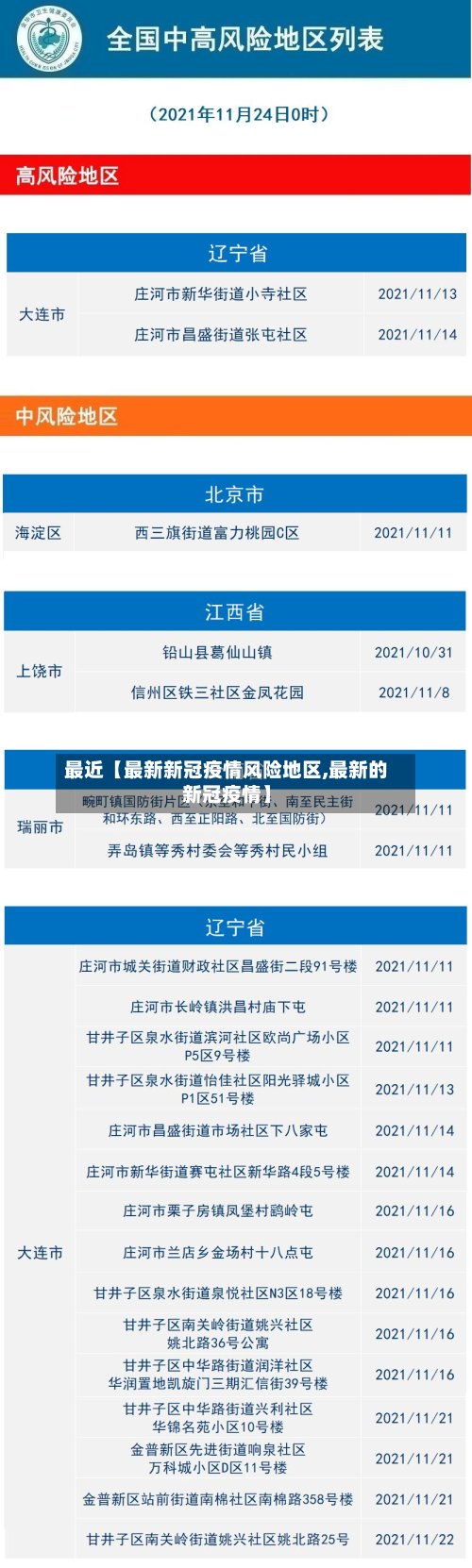 最近【最新新冠疫情风险地区,最新的新冠疫情】-第2张图片