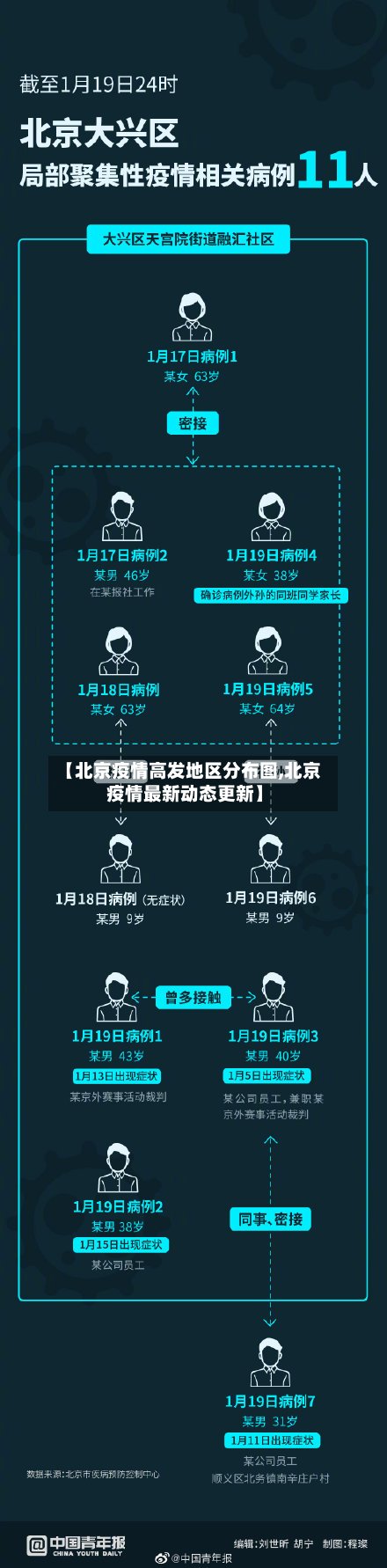 【北京疫情高发地区分布图,北京疫情最新动态更新】-第2张图片