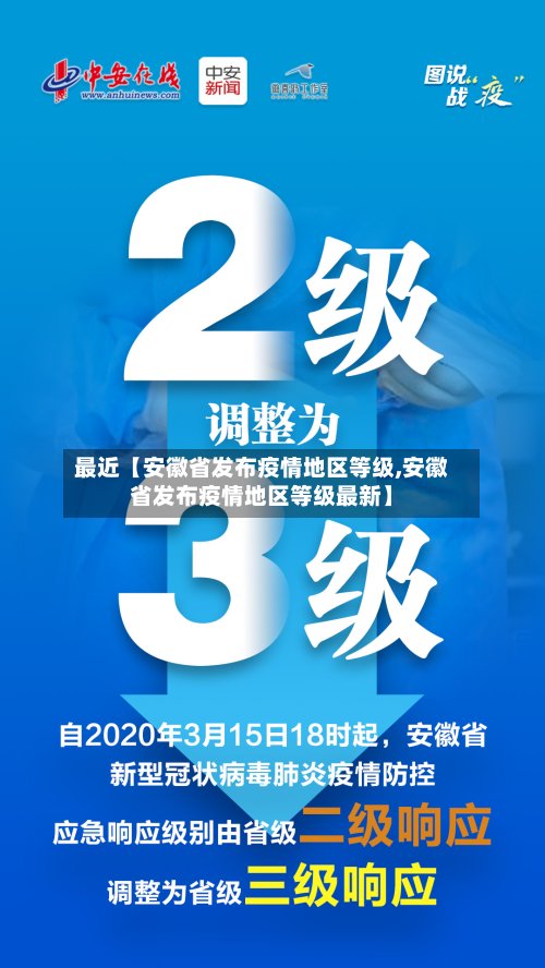 最近【安徽省发布疫情地区等级,安徽省发布疫情地区等级最新】