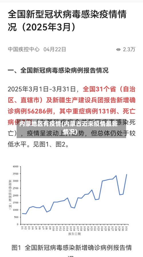 内蒙地区有疫情(内蒙古近来疫情最新情况)-第2张图片