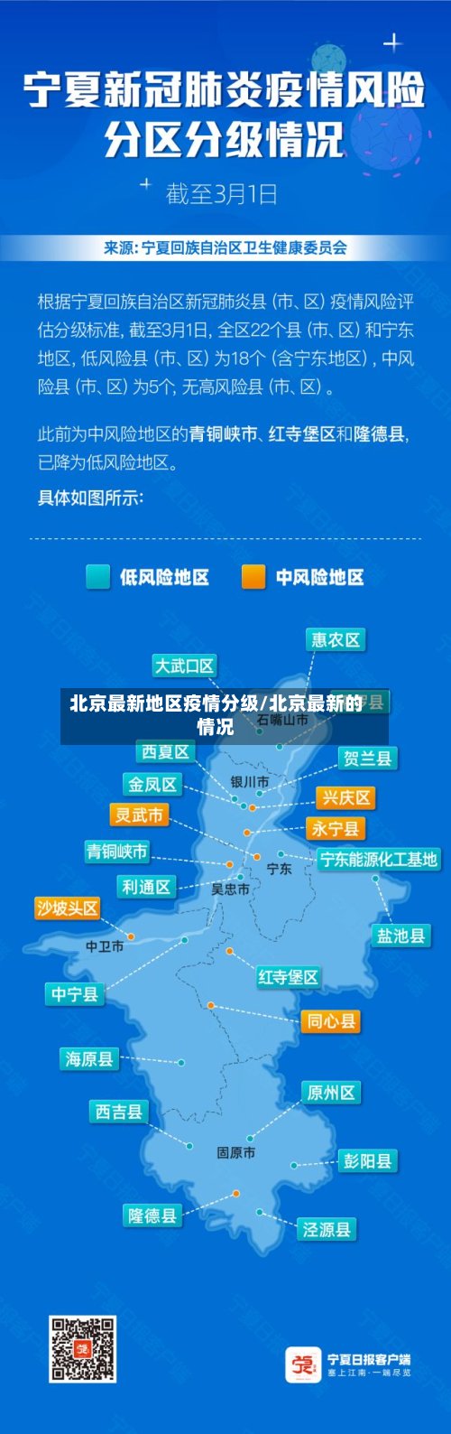 北京最新地区疫情分级/北京最新的情况