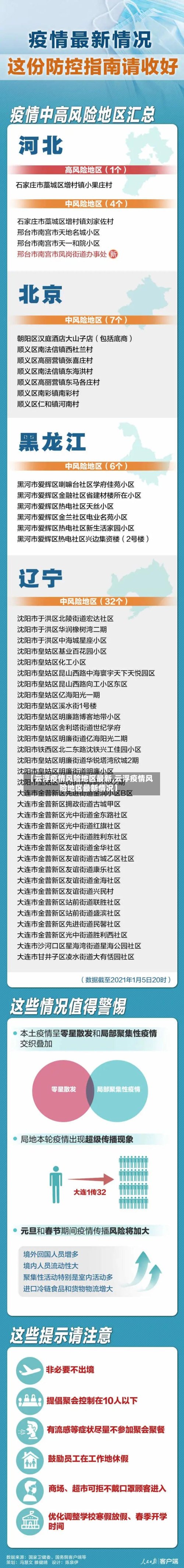 【云浮疫情风险地区最新,云浮疫情风险地区最新情况】-第2张图片