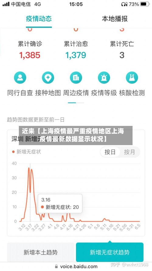 近来【上海疫情最严重疫情地区上海疫情最新数据显示状况】