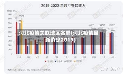 河北疫情关联地区名单(河北疫情最新消息2019)