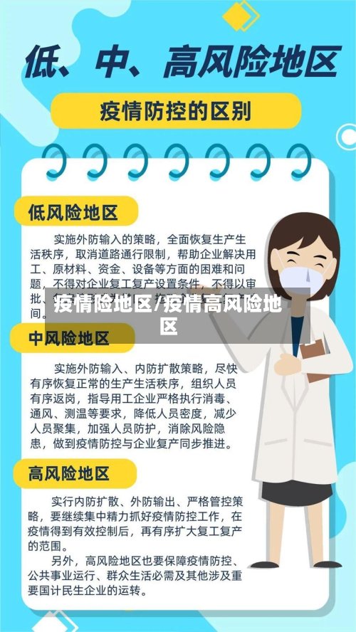 疫情险地区/疫情高风险地区
