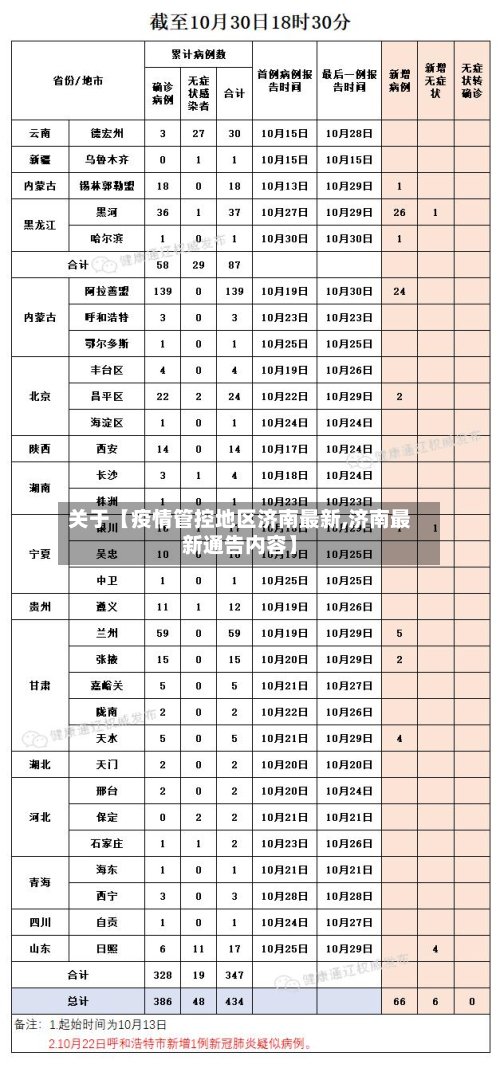 关于【疫情管控地区济南最新,济南最新通告内容】