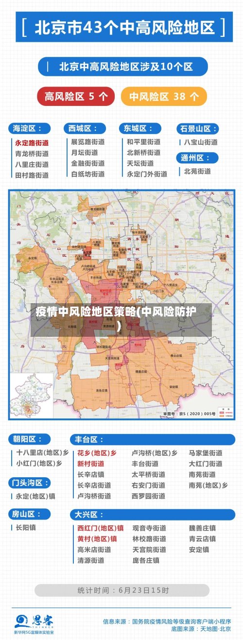 疫情中风险地区策略(中风险防护)