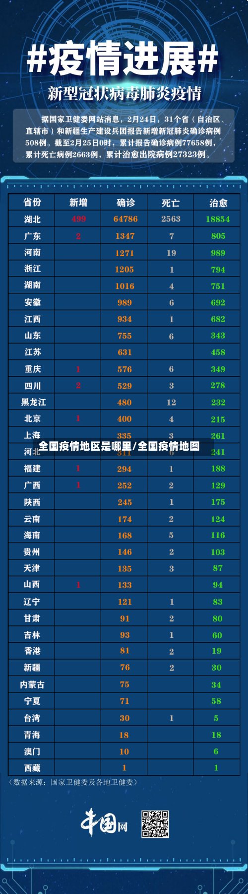全国疫情地区是哪里/全国疫情地图