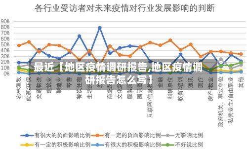 最近【地区疫情调研报告,地区疫情调研报告怎么写】-第3张图片