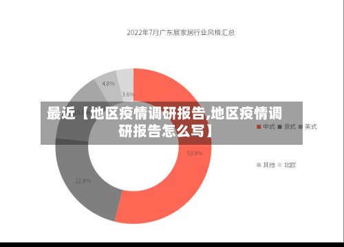 最近【地区疫情调研报告,地区疫情调研报告怎么写】-第2张图片