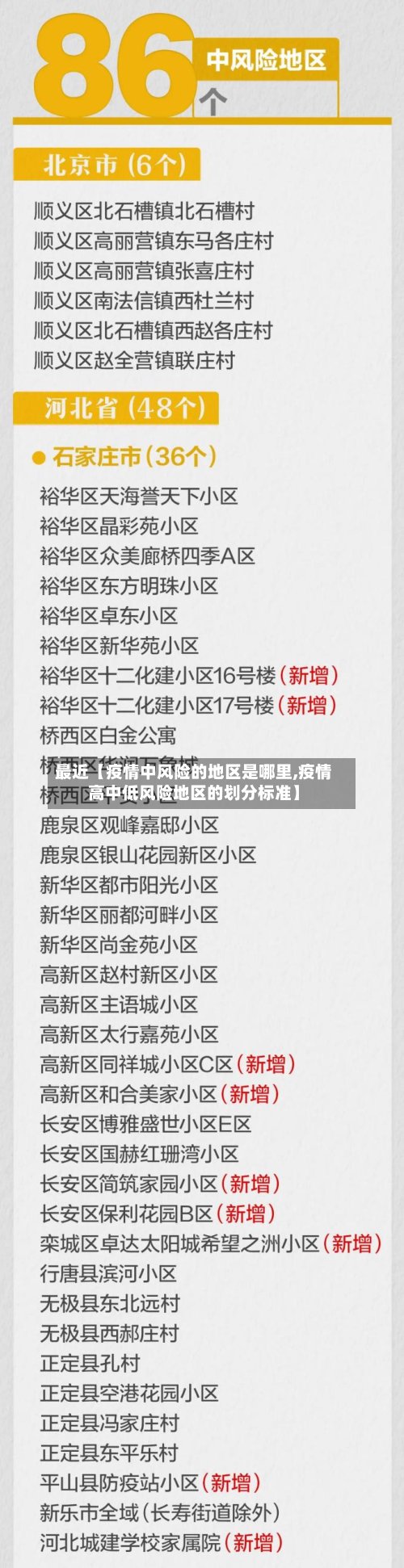 最近【疫情中风险的地区是哪里,疫情高中低风险地区的划分标准】-第3张图片