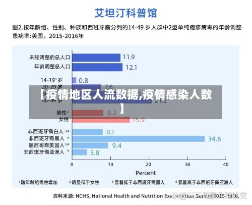 【疫情地区人流数据,疫情感染人数】-第2张图片