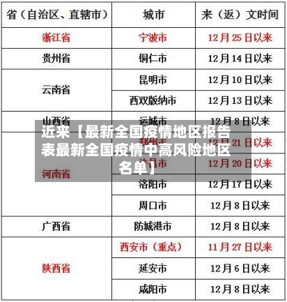 近来【最新全国疫情地区报告表最新全国疫情中高风险地区名单】-第3张图片