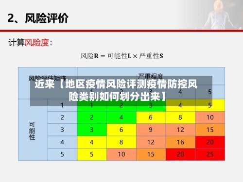 近来【地区疫情风险评测疫情防控风险类别如何划分出来】