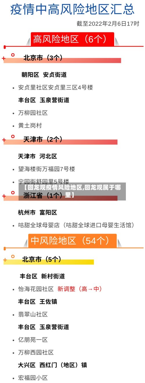 【回龙观疫情风险地区,回龙观属于哪里】