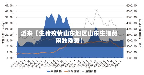 近来【生猪疫情山东地区山东生猪费用跌涨表】-第3张图片
