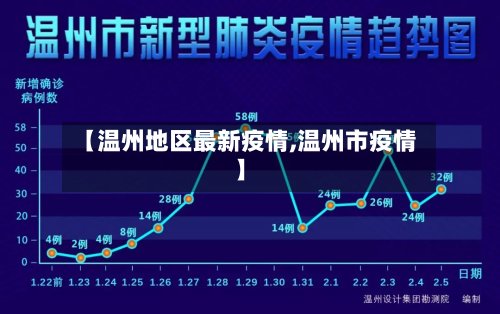 【温州地区最新疫情,温州市疫情】-第3张图片