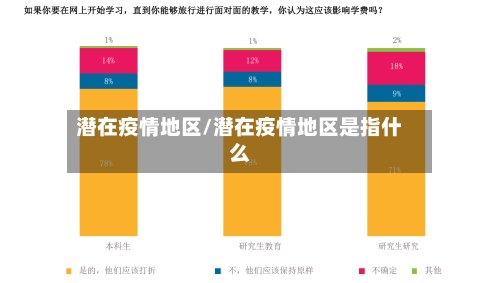 潜在疫情地区/潜在疫情地区是指什么-第2张图片