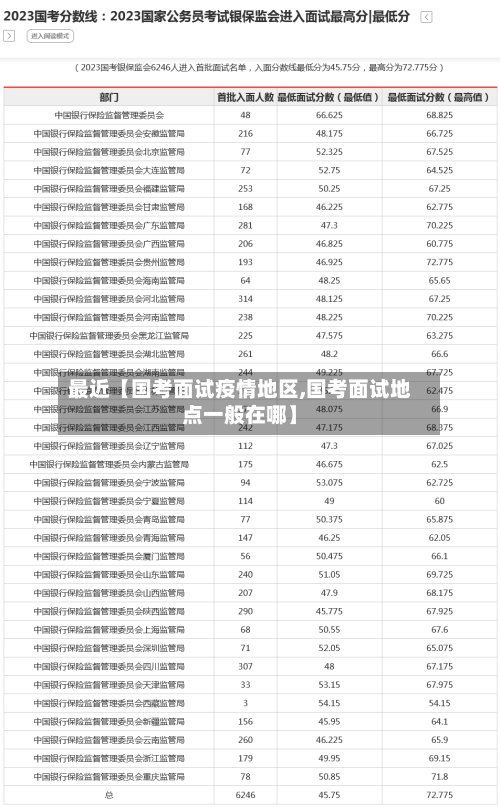 最近【国考面试疫情地区,国考面试地点一般在哪】