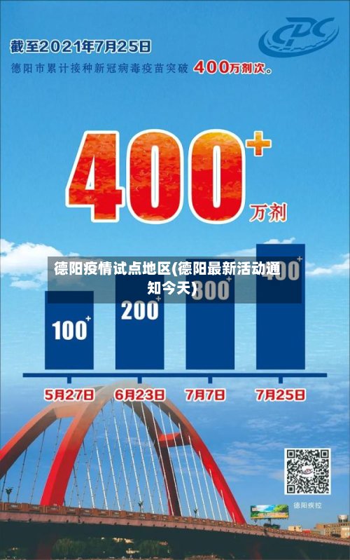 德阳疫情试点地区(德阳最新活动通知今天)