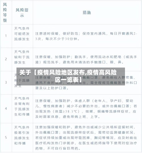 关于【疫情风险地区发布,疫情高风险区一览表】-第2张图片