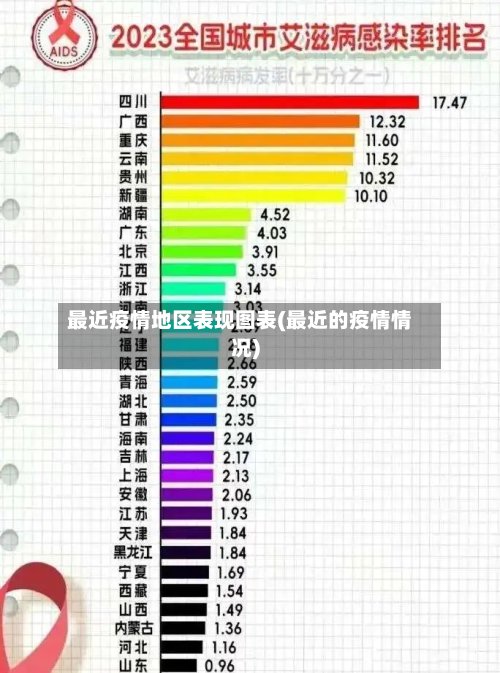 最近疫情地区表现图表(最近的疫情情况)