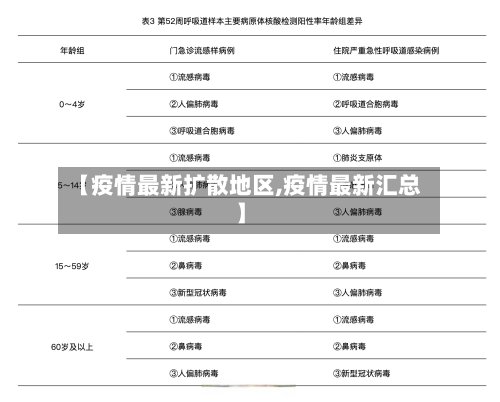 【疫情最新扩散地区,疫情最新汇总】-第3张图片