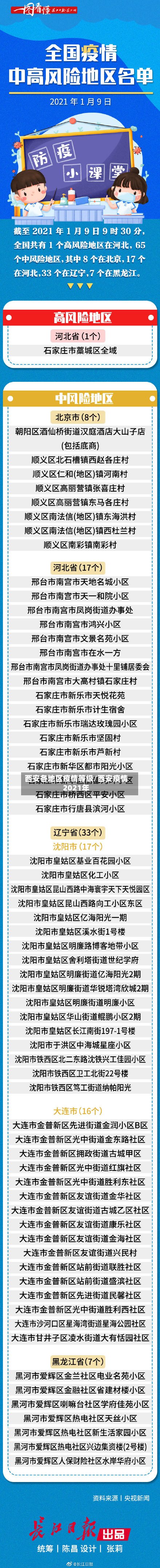 西安各地区疫情等级/西安疫情2021年-第2张图片