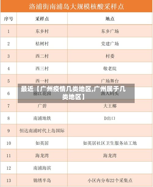 最近【广州疫情几类地区,广州属于几类地区】-第2张图片