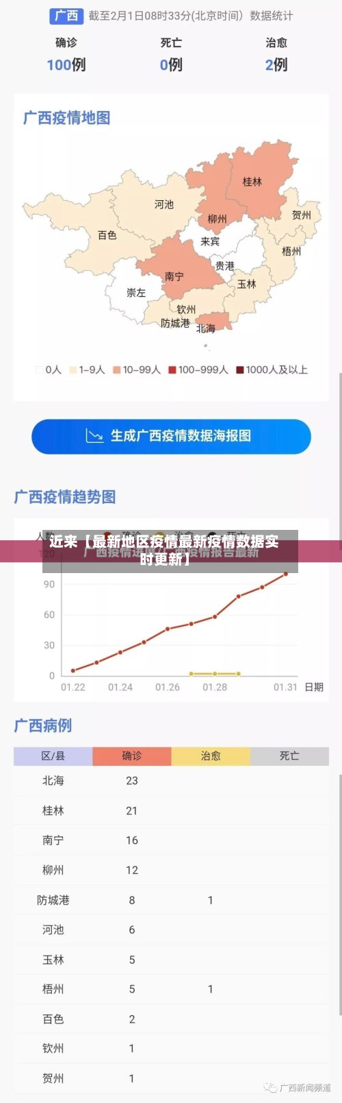 近来【最新地区疫情最新疫情数据实时更新】-第2张图片