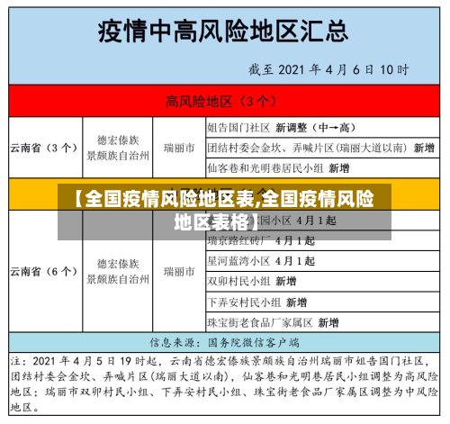 【全国疫情风险地区表,全国疫情风险地区表格】-第2张图片