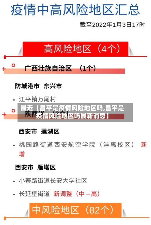 最近【昌平是疫情风险地区吗,昌平是疫情风险地区吗最新消息】
