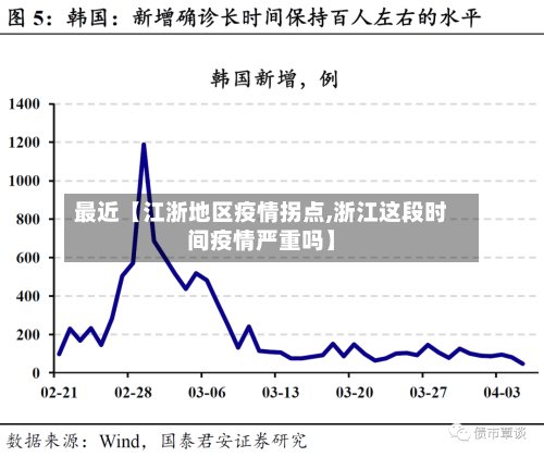 最近【江浙地区疫情拐点,浙江这段时间疫情严重吗】-第3张图片