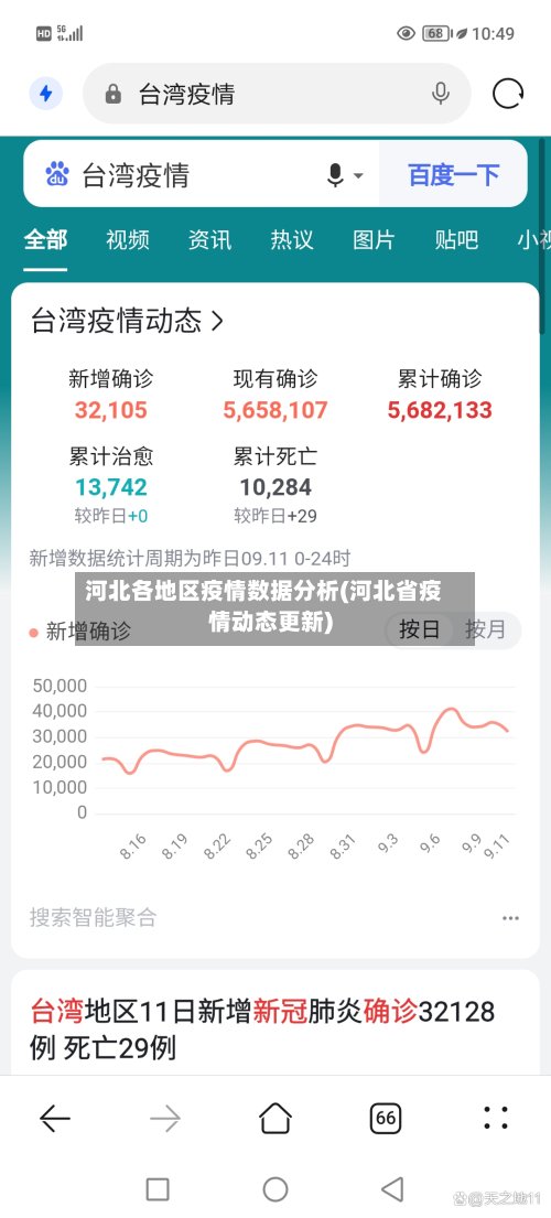 河北各地区疫情数据分析(河北省疫情动态更新)