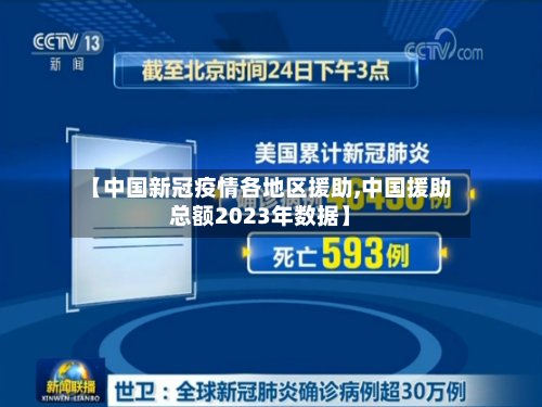 【中国新冠疫情各地区援助,中国援助总额2023年数据】-第2张图片