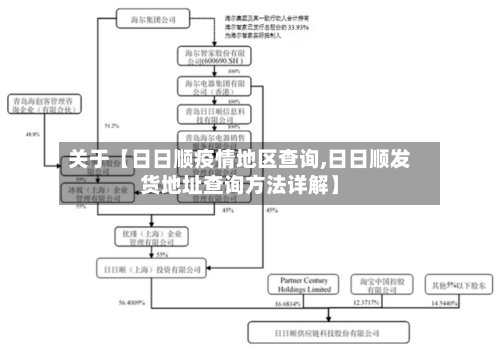 关于【日日顺疫情地区查询,日日顺发货地址查询方法详解】-第2张图片