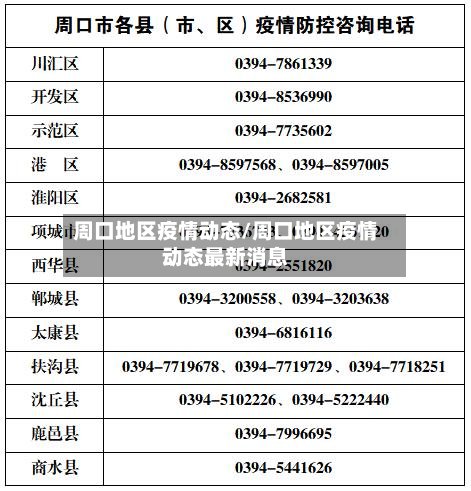 周口地区疫情动态/周口地区疫情动态最新消息-第2张图片