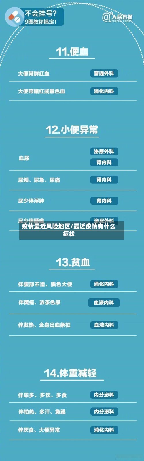 疫情最近风险地区/最近疫情有什么症状-第3张图片