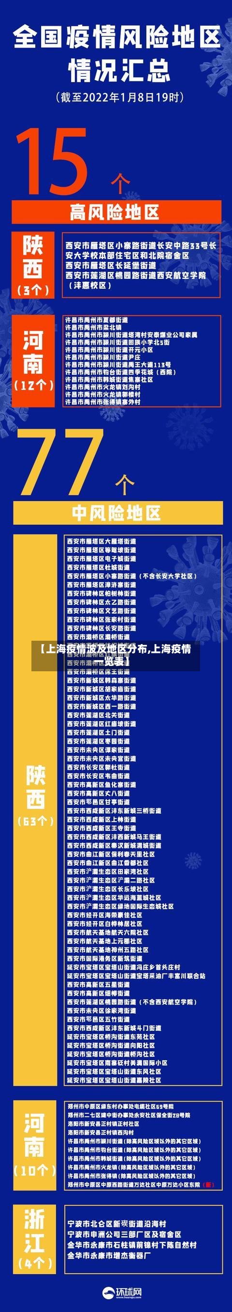 【上海疫情波及地区分布,上海疫情一览表】-第2张图片